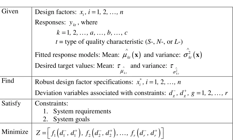 Table 1 General Model of the Proposed VPRMD Framework 