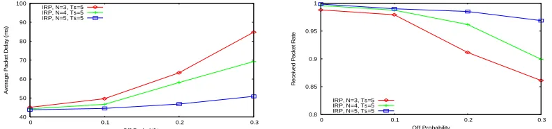 Figure 4(d). In both cases the majority of observations are below 40m with the maximally 