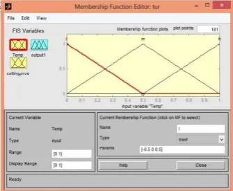 Fig. 3 Two input and one out output fuzzy logic unit 