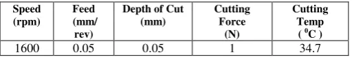 TABLE 6: CONFORMATION TEST RESULTS 