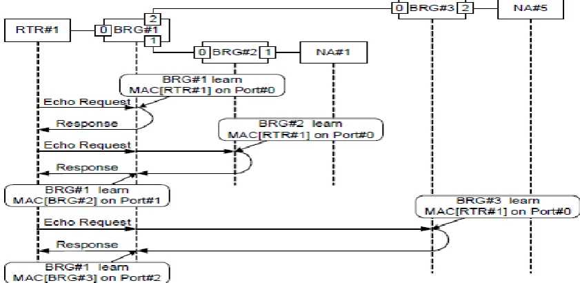 Figure 1 – Simple Home Network Model 