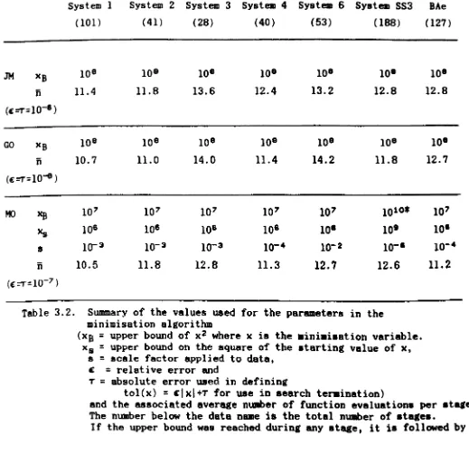 Table 3.2. 