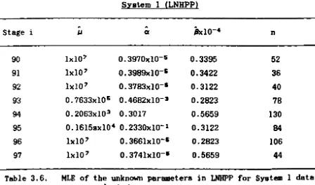 Table 3.6. 