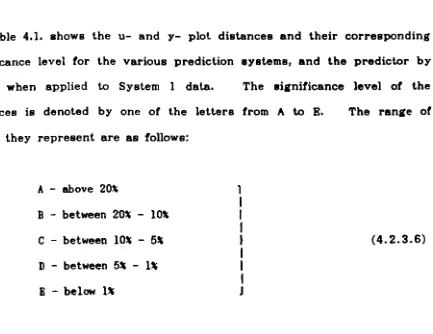 Table 4.1. shows the u- and y- plot distances and their corresponding 