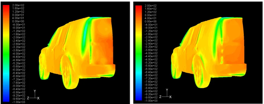 Figure 3.13 Pressure contour plot for 