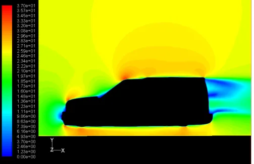 Figure 3.1 Velocity plot of airflow over standard model    