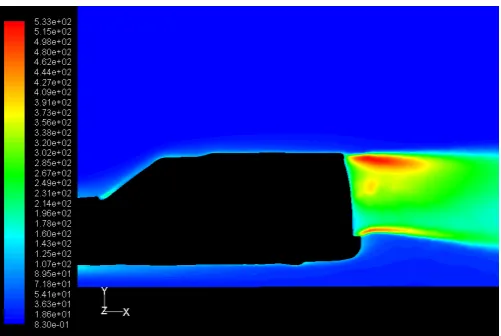 Figure 3.1 Turbulent intensity plot of standard model   