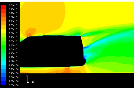 Figure 3.9 Velocity plot of bleed at 25m/s for config. 1 with flow angle of 90°   