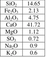 Table 3: Chemical composition of CKD 