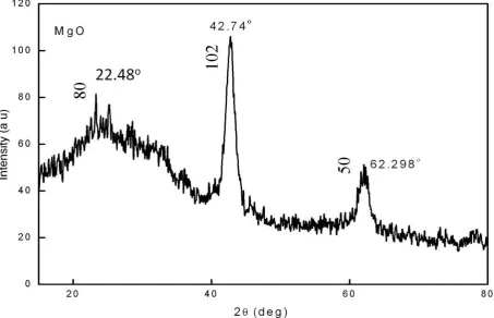 Table 1 Chemical composition of Al356.1 