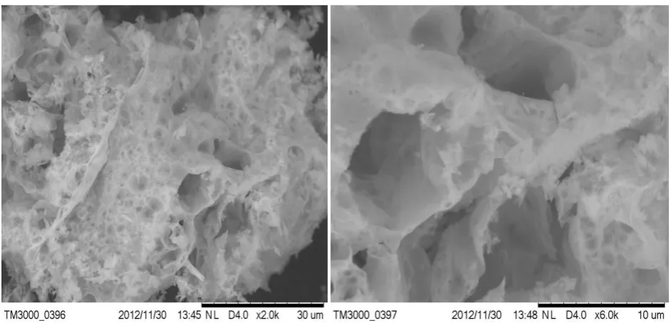 Fig 8: hardness V/s %of reinforcement                          Fig 9:Bar chart of  hardness V/s %of reinforcement 