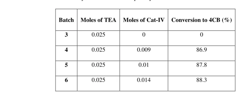 Table II: Study of effect of Cat-IV quantity variation on conversion after 2 hours 