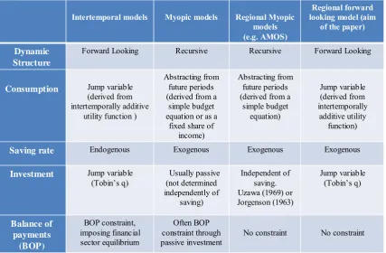 Tables and Figures 