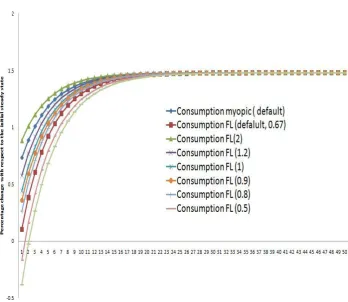 Figure 8 
