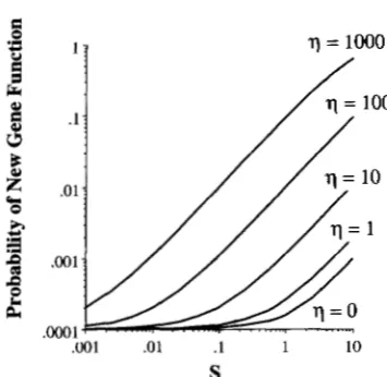 FIGURE 3.-The correction  (Equation  18a) when four  other curves plot the probability tion correction  factor is mutation  rate