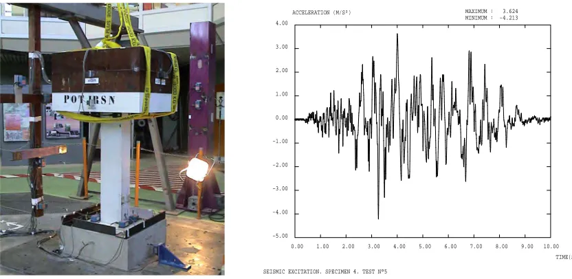 Fig. 2. Static experiment setup 