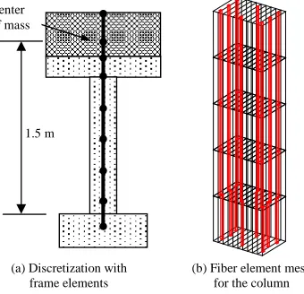 Fig. 8. Finite element model  