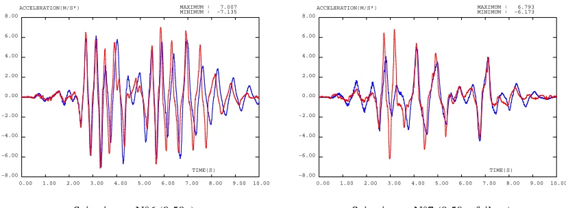 Fig. 12. Calculated (red) and experimental (blue) acceleration response for Specimen 5 
