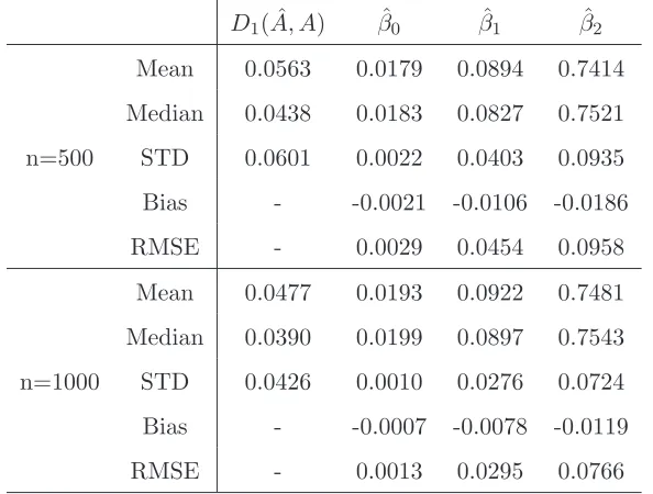 Table 3: Summary statistics of the log-returns