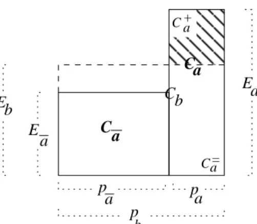 Figure 5: Initial condition distribution within a bubble. See text for explanation.