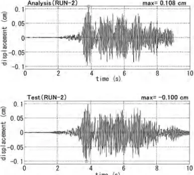 Fig.7  Acceleration time history(Y-direction) 