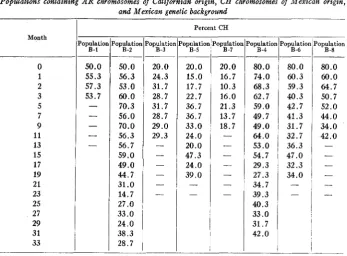 TABLE 4 