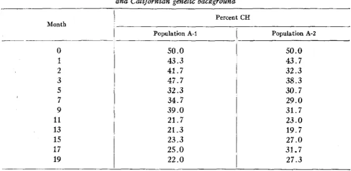 TABLE 2 