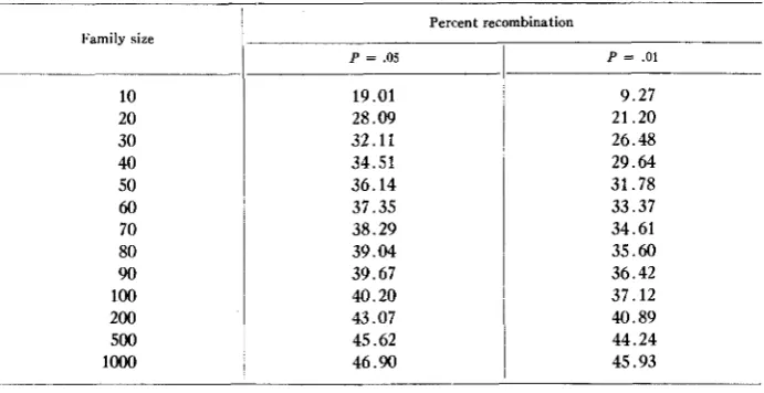 TABLE 2 
