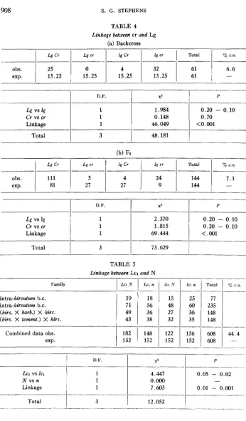 TABLE 4 Linkage between cr and Lg (a) Backcross 