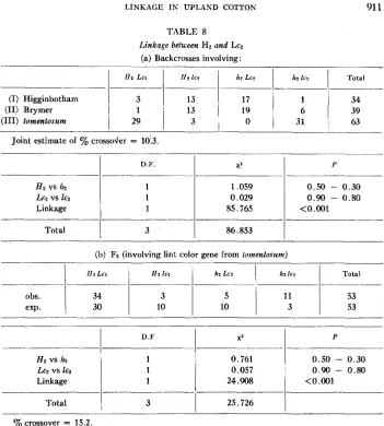TABLE 8 Linkage between H? and Lc2 