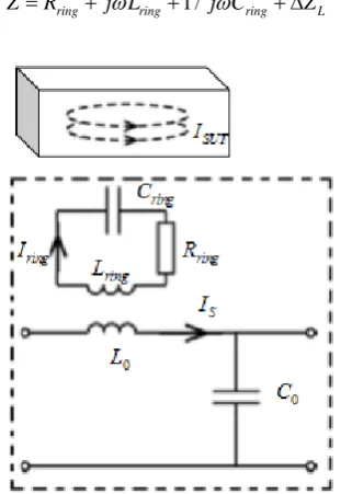 Figure 1. Equivalent circuit model for the non-contact mea-surement configuration of the split-ring resonator