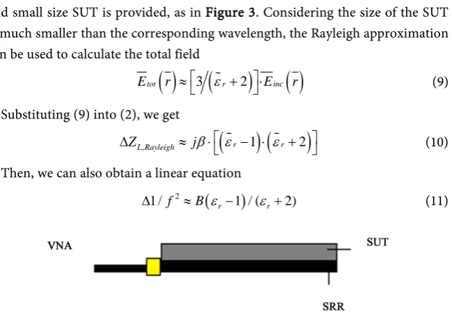 Figure 2. A typical setup of contact measurement. 