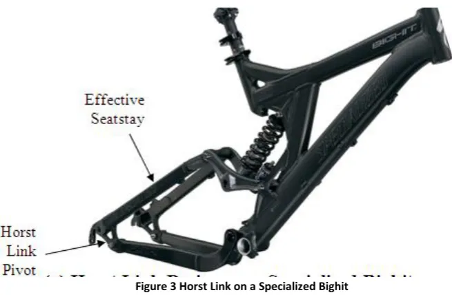 Figure 4 Lawwill Linkage 