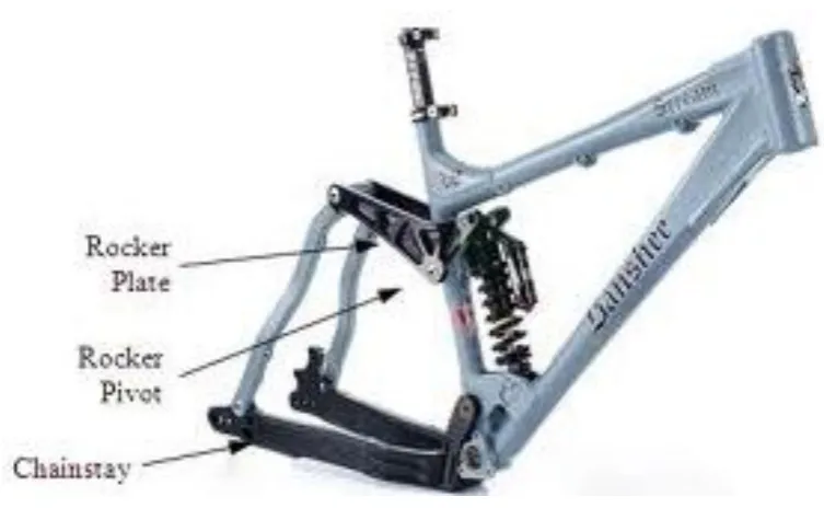 Figure 5 Faux Bar Suspension 