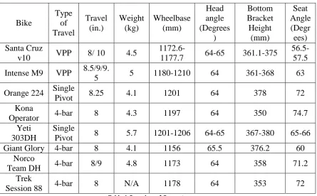 Table 1 Overview of Geometry 
