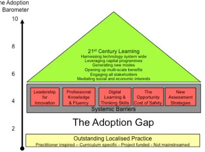 Figure 3: Illustration of the ‘adoption gap’ and barriers within the education system  