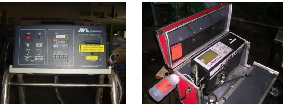 Figure 2:  Experimental Set up 