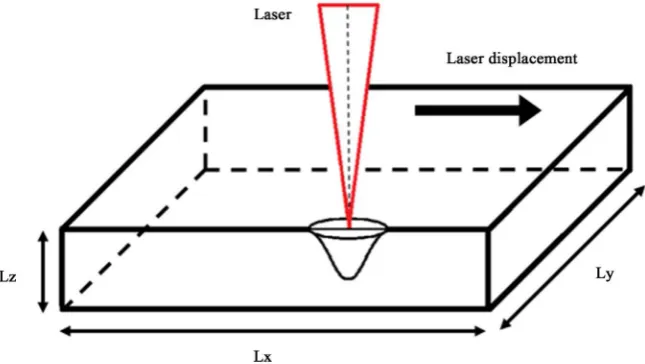 Figure 4. Schematic model for laser welding. 