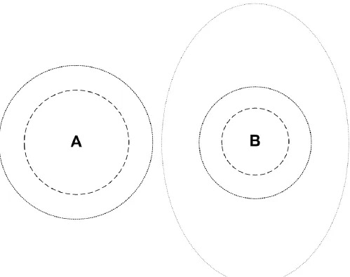 Figure 2: Main nodes of the conceptual model, connected in Figure 1 by ‘learner control’