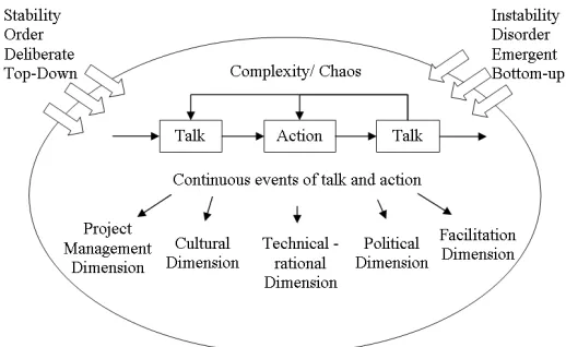 Figure 1 – Operations Strategy Process Framework (Rytter et al, 2007)   
