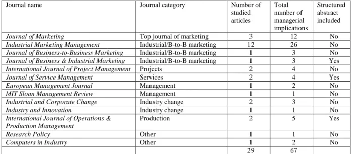 Table 2. Description of the 13 studied journals and the distribution of the 67 studied managerial  implications 