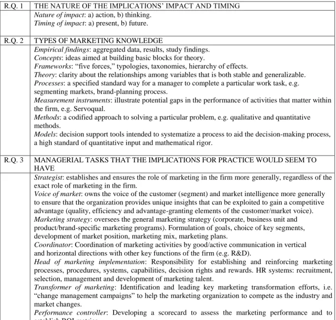 Table 1. Research questions and the coding framework for the analysis of the 29 selected articles  R.Q