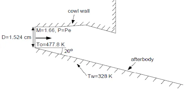 Fig. 1: Sketch Showing Nozzle Separators and cowl 