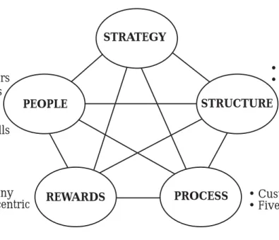 Figure 7 — The Solutions Star Model 