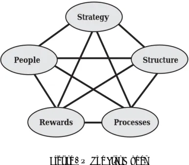Figure 1 — The Star Model 
