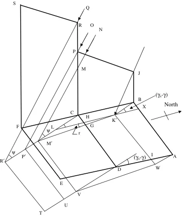 Fig. 1: A cross-section of the present solar still, showing a) the evaporator and condenser             units, and b) distribution of solar radiation inside the solar still