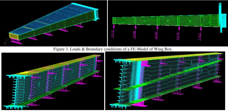 Figure 3. Loads & Boundary conditions of a FE-Model of Wing Box. 