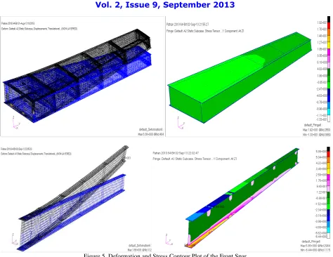 Figure 5. Deformation and Stress Contour Plot of the Front Spar 