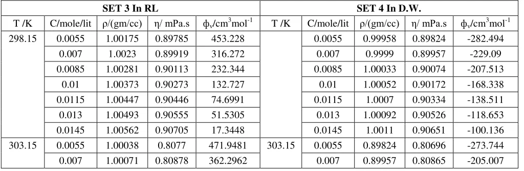 Table 1: Continued….