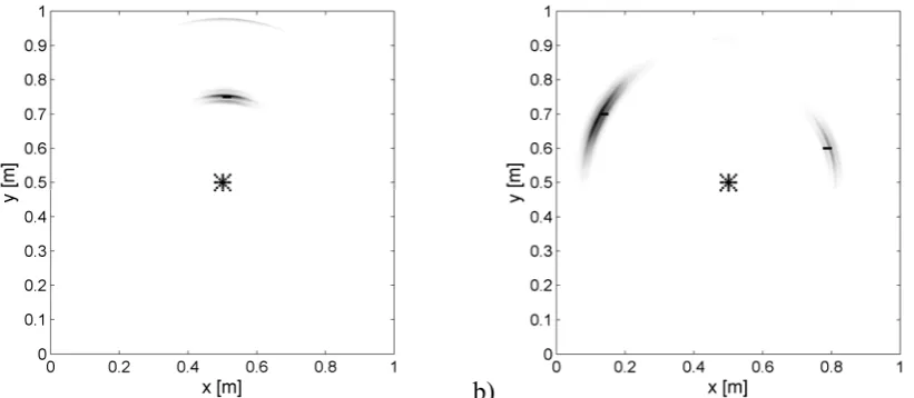 Fig. 9: Illustration of building a similarity measure for signal processing 